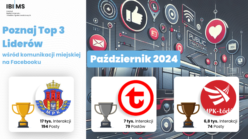 Ranking profili Komunikacji Miejskiej na Facebooku – Październik 2024