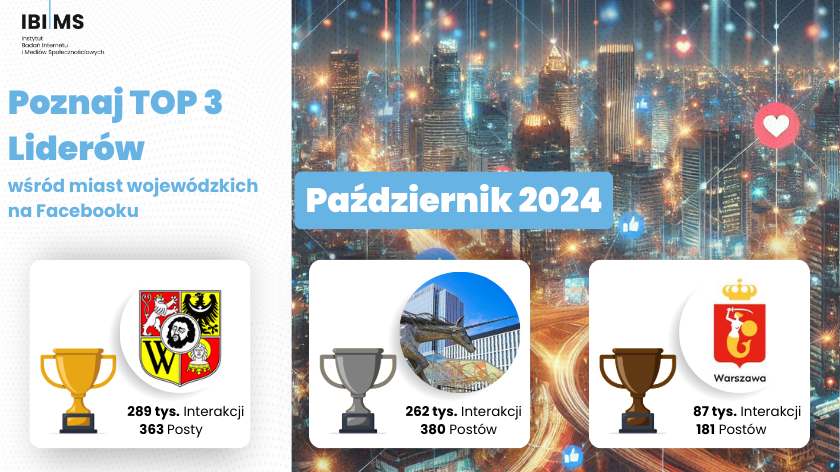 Miasta wojewódzkie na Facebooku – Analiza aktywności w październiku 2024