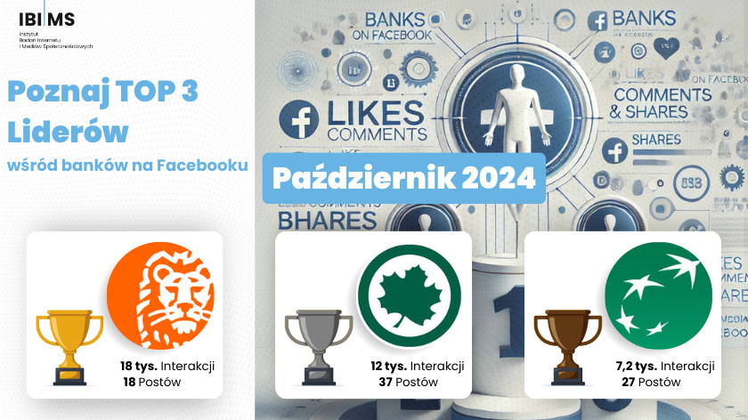 Ranking komunikacji banków na Facebooku – Październik 2024