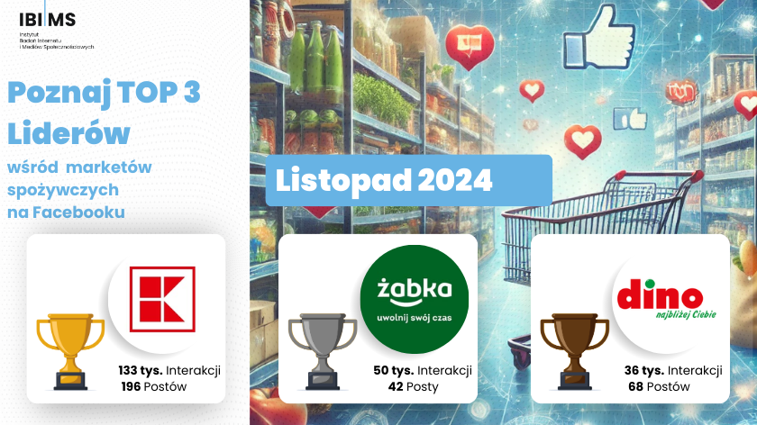 Analiza komunikacji na Facebooku marketów spożywczych – Listopad 2024