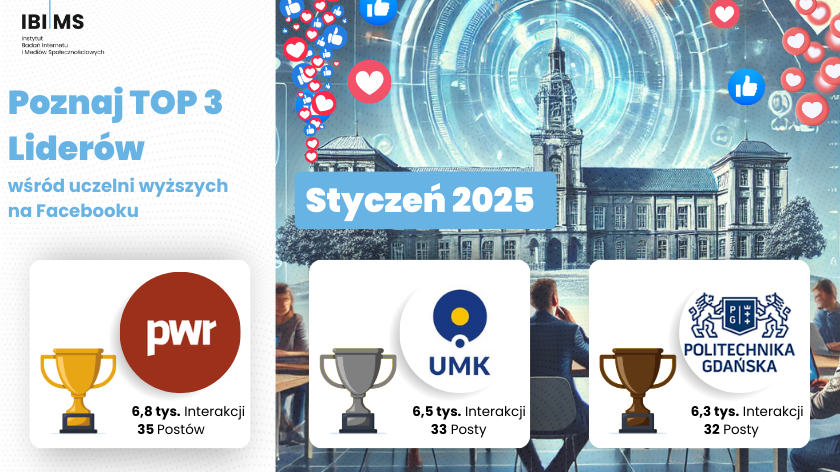 Analiza efektywności komunikacji uczelni wyższych na Facebooku – Styczeń 2025