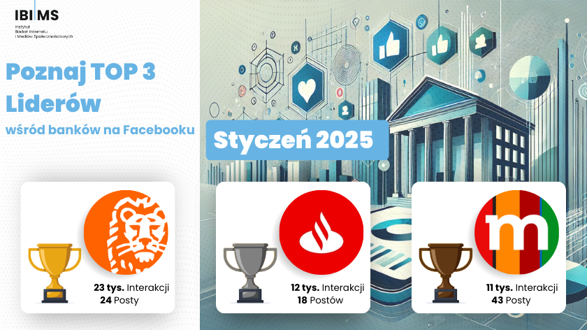 Banki w Polsce – Analiza efektywności komunikacji na Facebooku w styczniu 2025