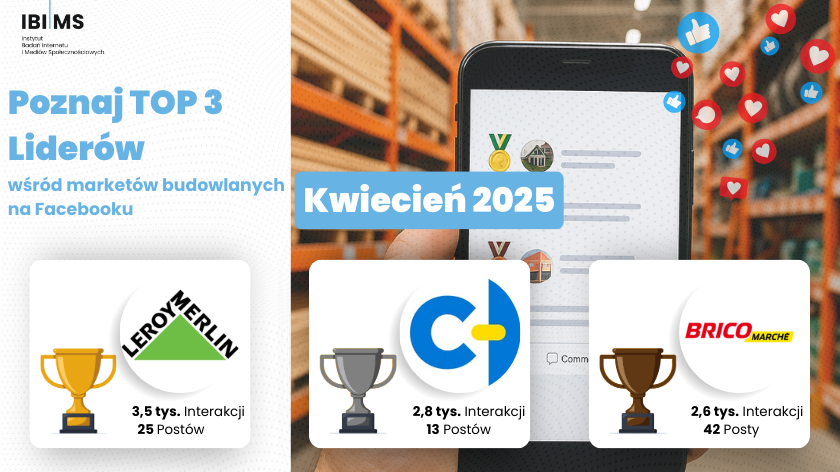 Markety budowlane na Facebooku: Kto przyciągał największą uwagę internautów w kwietniu 2025?