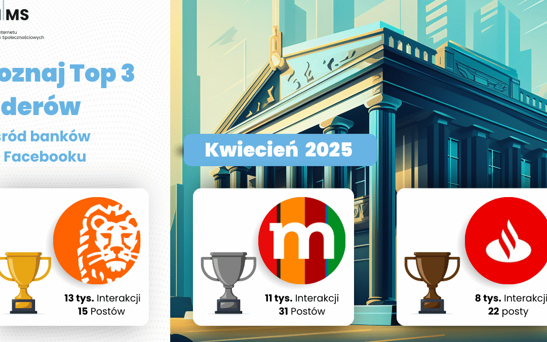 Analiza kwietniowej aktywności banków komercyjnych na Facebooku (2025)