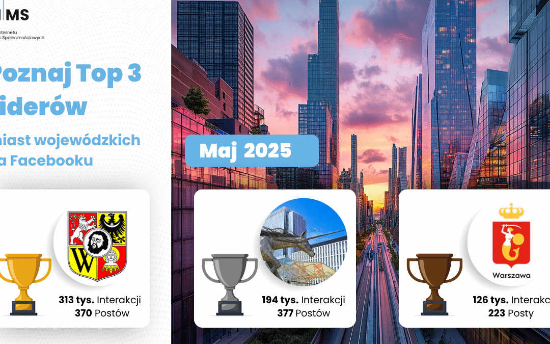 Analiza komunikacji Facebook miast wojewódzkich – Maj 2025