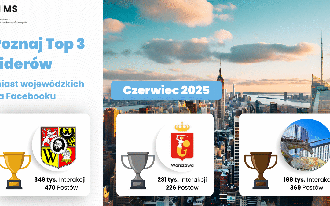 Analiza komunikacji Facebook miast wojewódzkich – Czerwiec 2025