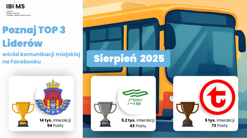 Komunikacja miejska na Facebooku – Sierpień 2025