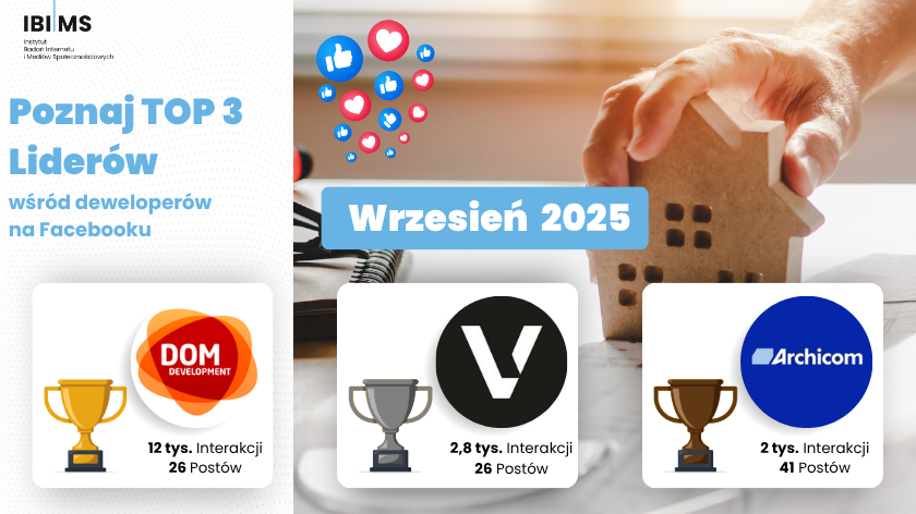 Analiza komunikacji firm deweloperskich na Facebooku – Wrzesień 2025