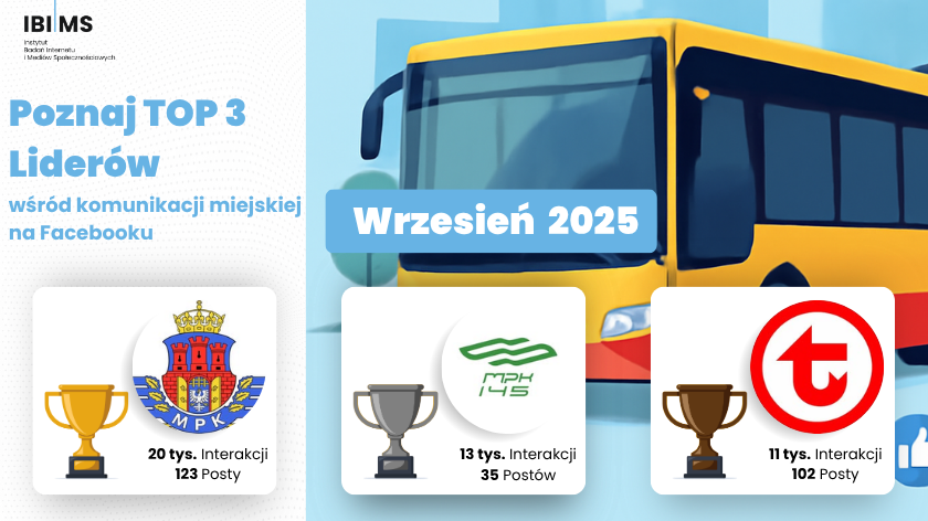 Komunikacja miejska na Facebooku – Wrzesień 2025
