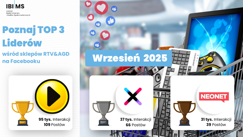 Analiza wyników komunikacji sklepów RTV&AGD na Facebooku – wrzesień 2025