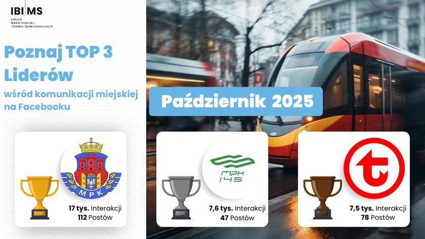 Komunikacja miejska na Facebooku – Październik 2025