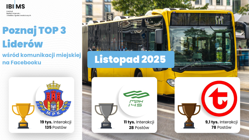 Transport publiczny na Facebooku – analiza komunikacji miejskich przewoźników w listopadzie 2025