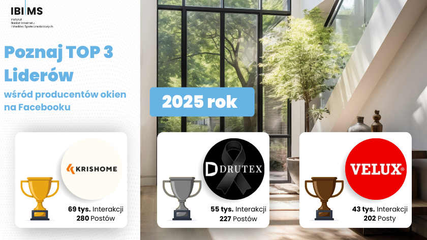 Podsumowanie komunikacji producentów okien w 2025 roku