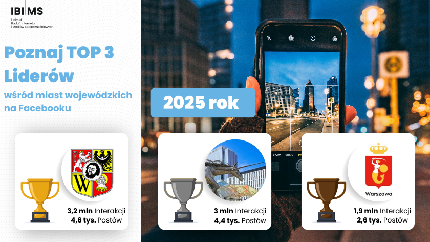 Podsumowanie 2025 roku – miasta wojewódzkie
