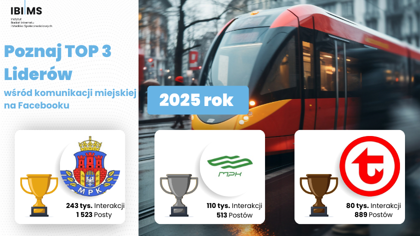 Komunikacja miejska na Facebooku – podsumowanie 2025 roku