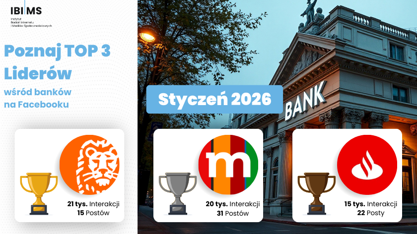Banki na Facebooku w styczniu 2026 – analiza komunikacji 