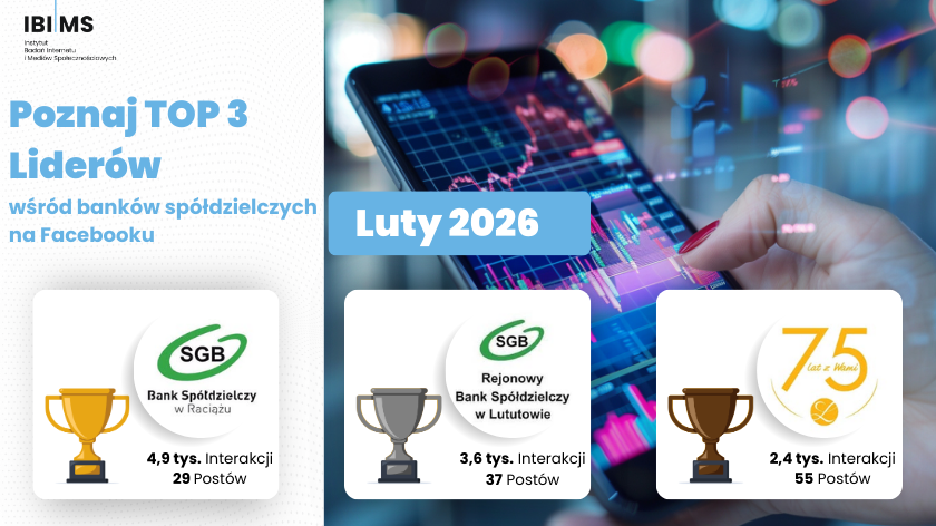 Analiza komunikacji banków spółdzielczych w lutym 2026