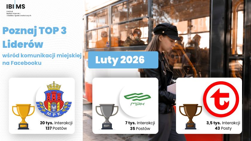 Analiza profili komunikacji miejskiej na Facebooku – luty 2026