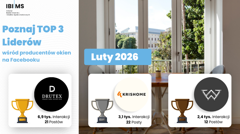 Analiza komunikacji firm produkujących okna na Facebooku – Luty 2026