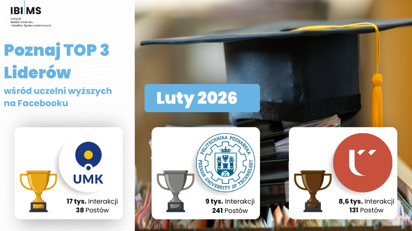 Analiza komunikacji uczelni wyższych w lutym 2026