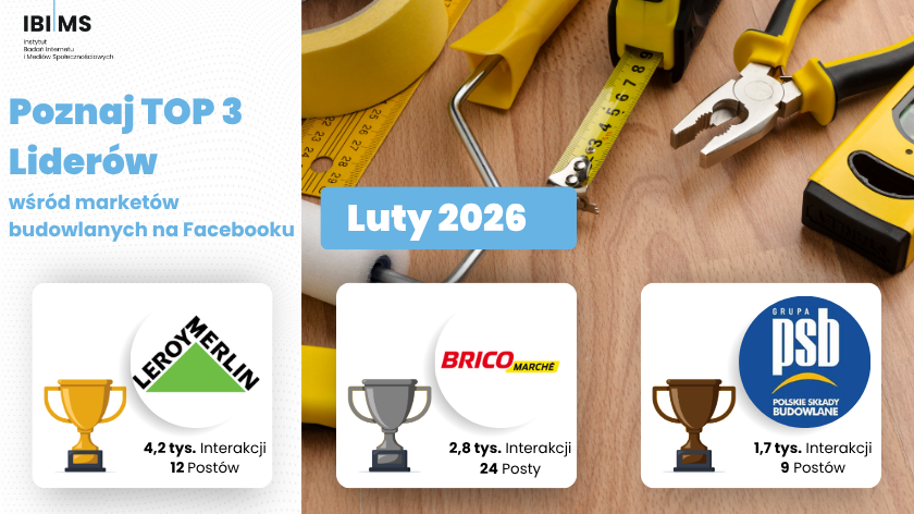 Markety budowlane na Facebooku – analiza komunikacji w lutym 2026