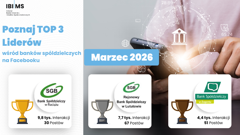 Ranking efektywności komunikacji banków spółdzielczych – marzec 2026