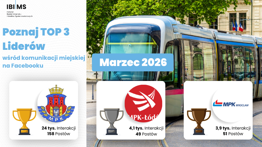 Komunikacja miejska na Facebooku w marcu 2026. Ranking najbardziej angażujących profili