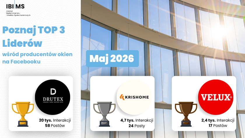 Ranking producentów okien w maju 2026 – Facebook