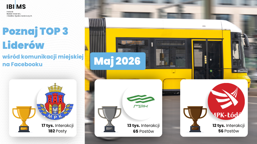 Analiza komunikacji profili transportu miejskiego na Facebooku – maj 2026