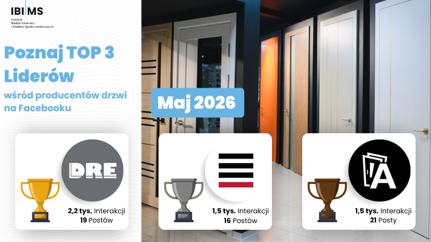 Ranking producentów drzwi na Facebooku – maj 2026