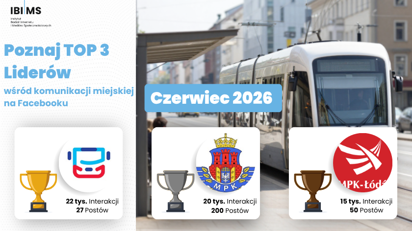 Kto naprawdę angażuje odbiorców? Komunikacja przewoźników miejskich na Facebooku w czerwcu 2026