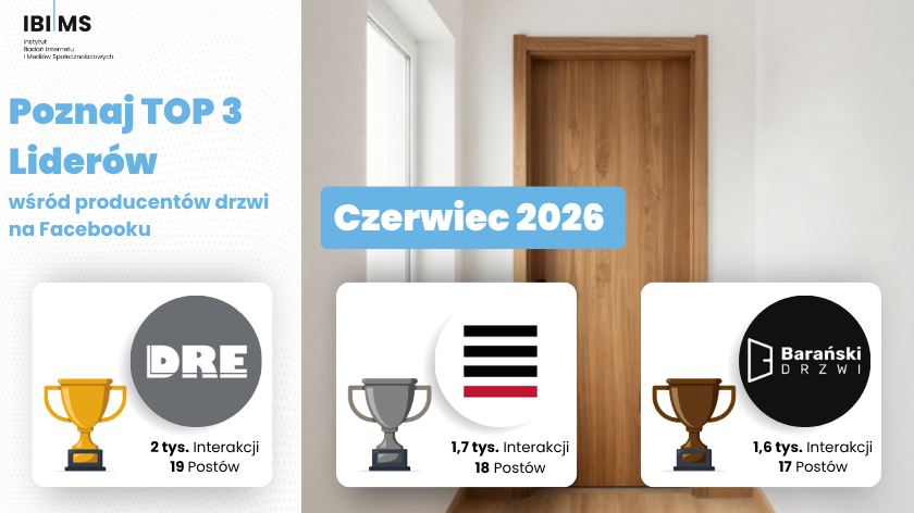 Ranking producentów drzwi na Facebooku – czerwiec 2026