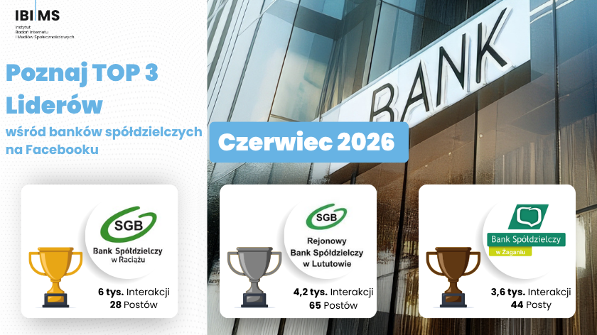 Ranking komunikacji banków spółdzielczych na Facebooku – czerwiec 2026