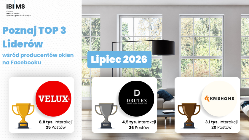Analiza komunikacji producentów okien na Facebooku – lipiec 2026