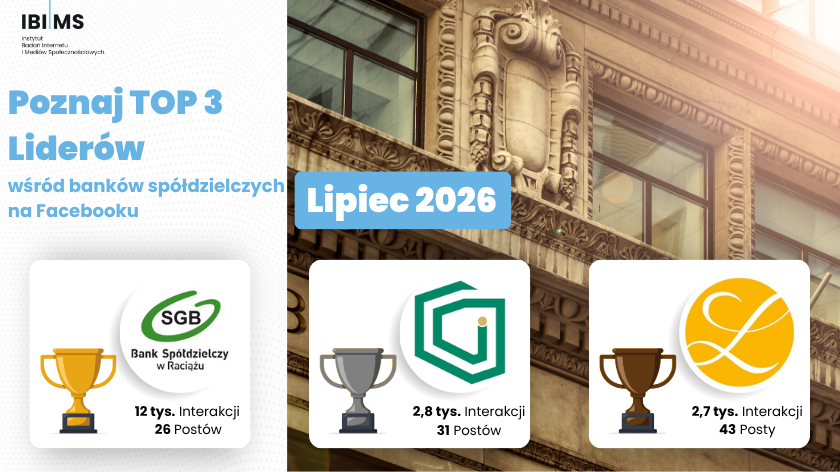 Ranking komunikacji banków spółdzielczych na Facebooku w lipcu 2026 roku