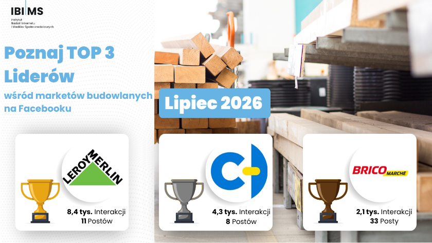 Analiza komunikacji marketów budowlanych na Facebooku – lipiec 2026