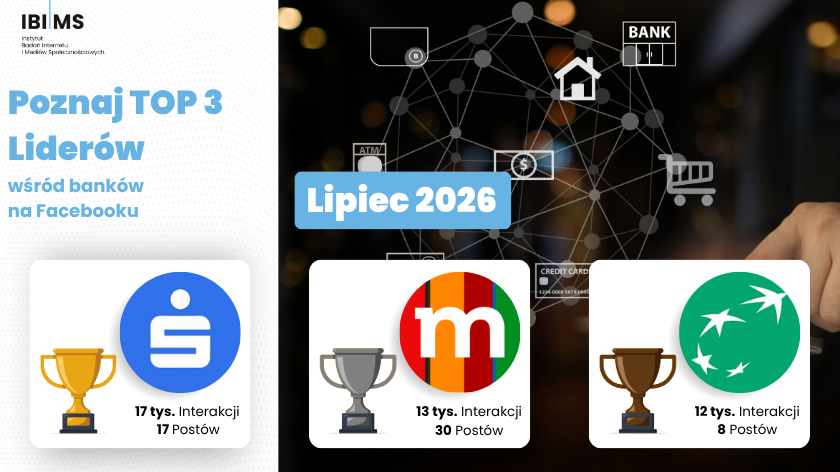 Analiza komunikacji banków na Facebooku – lipiec 2026