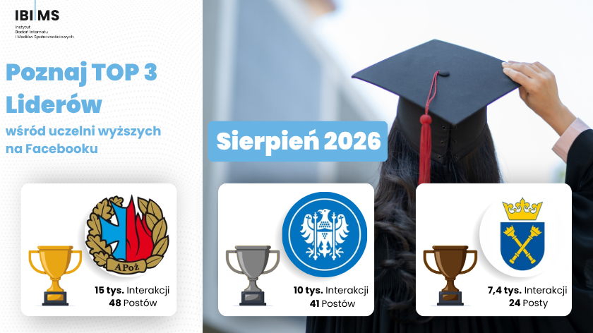 Analiza komunikacji polskich uczelni wyższych na Facebooku – sierpień 2026