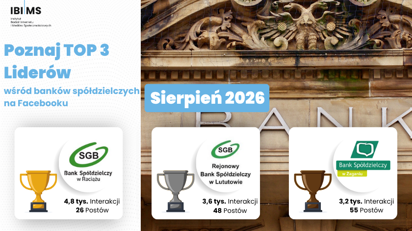 Sierpniowy ranking komunikacji banków spółdzielczych na Facebooku