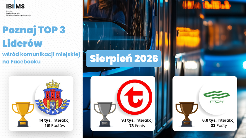Komunikacja przewoźników miejskich w social mediach: kto najlepiej buduje relacje z pasażerami? Analiza Facebooka za sierpień 2026