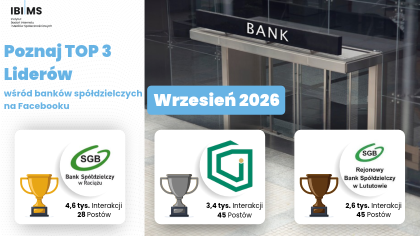 Wrześniowy ranking komunikacji banków spółdzielczych na Facebooku
